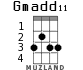 Gmadd11 для укулеле - вариант 1