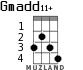 Gmadd11+ для укулеле