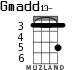 Gmadd13- для укулеле - вариант 1