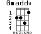 Gmadd9 для укулеле - вариант 2