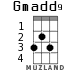 Gmadd9 для укулеле