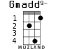 Gmadd9- для укулеле - вариант 2