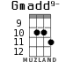 Gmadd9- для укулеле - вариант 4