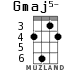 Gmaj5- для укулеле - вариант 2
