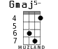 Gmaj5- для укулеле - вариант 3