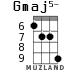 Gmaj5- для укулеле - вариант 4