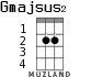 Gmajsus2 для укулеле - вариант 1