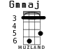 Gmmaj для укулеле - вариант 2