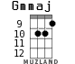 Gmmaj для укулеле - вариант 5