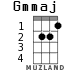 Gmmaj для укулеле - вариант 1