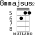 Gmmajsus2 для укулеле - вариант 2