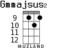 Gmmajsus2 для укулеле - вариант 3