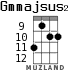 Gmmajsus2 для укулеле - вариант 4