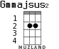 Gmmajsus2 для укулеле - вариант 1