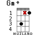 Gm+ для укулеле - вариант 11