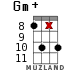 Gm+ для укулеле - вариант 13