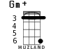 Gm+ для укулеле - вариант 3