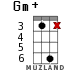 Gm+ для укулеле - вариант 8