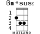 Gm+sus2 для укулеле - вариант 2