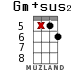 Gm+sus2 для укулеле - вариант 14