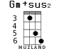 Gm+sus2 для укулеле - вариант 3
