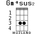 Gm+sus2 для укулеле - вариант 1