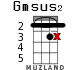 Gmsus2 для укулеле - вариант 12