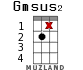Gmsus2 для укулеле - вариант 18