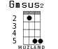 Gmsus2 для укулеле - вариант 3