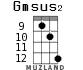 Gmsus2 для укулеле - вариант 8
