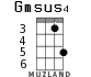 Gmsus4 для укулеле - вариант 2