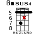 Gmsus4 для укулеле - вариант 17