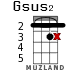 Gsus2 для укулеле - вариант 12