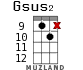 Gsus2 для укулеле - вариант 15