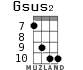 Gsus2 для укулеле - вариант 6