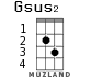 Gsus2 для укулеле - вариант 1