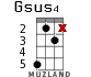 Gsus4 для укулеле - вариант 13
