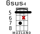Gsus4 для укулеле - вариант 17
