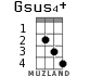 Gsus4+ для укулеле - вариант 1