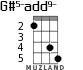 G#5-add9- для укулеле - вариант 2
