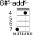 G#5-add9- для укулеле - вариант 3