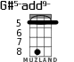 G#5-add9- для укулеле - вариант 4