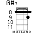 G#7 для укулеле - вариант 3