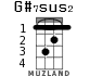 G#7sus2 для укулеле