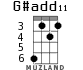 G#add11 для укулеле - вариант 2