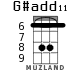 G#add11 для укулеле - вариант 4