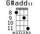 G#add11 для укулеле - вариант 5