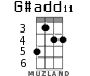 G#add11 для укулеле
