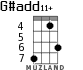 G#add11+ для укулеле - вариант 2