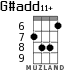 G#add11+ для укулеле - вариант 4